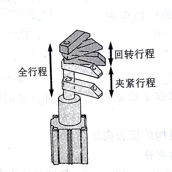 回轉(zhuǎn)夾緊氣缸的外形及動(dòng)作方式.jpg 回轉(zhuǎn)夾緊氣缸的外形及動(dòng)作方式.jpg