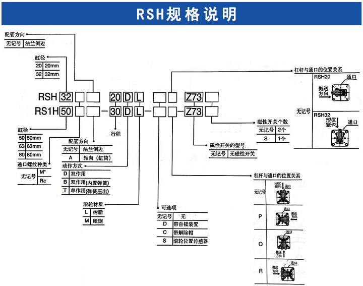 RSH阻擋氣缸 RSH阻擋氣缸