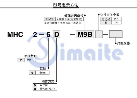 手指氣缸型號 手指氣缸型號