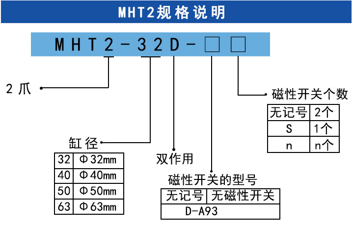 MHT2手指氣缸