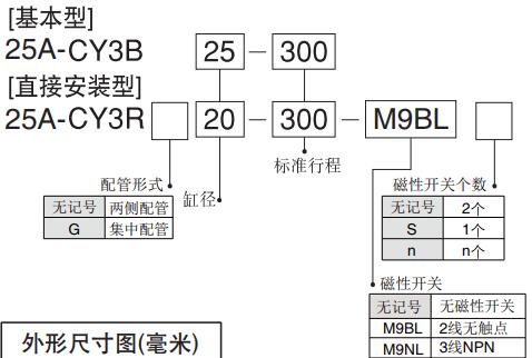 smc型Cy3b和cy3r機械無桿氣缸型號表示方法 smc型Cy3b和cy3r機械無桿氣缸型號表示方法
