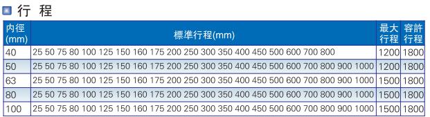 su標(biāo)準(zhǔn)氣缸規(guī)格.jpg su標(biāo)準(zhǔn)氣缸規(guī)格.jpg
