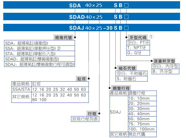 sda40-25訂購(gòu)碼顯示.jpg