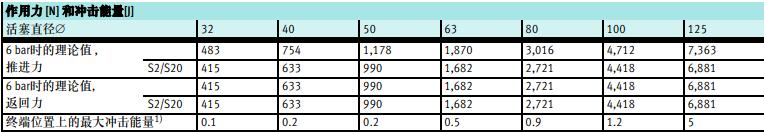 作用力和沖擊能量.jpg 作用力和沖擊能量.jpg