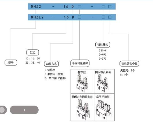 MHZ2手指氣缸訂購碼 MHZ2手指氣缸訂購碼