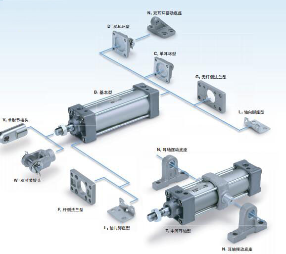 氣動(dòng)伸縮缸.jpg 氣動(dòng)伸縮缸.jpg