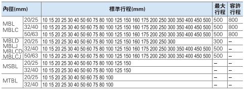氣缸mbl63一1600j標(biāo)準(zhǔn)行程表 .jpg 氣缸mbl63一1600j標(biāo)準(zhǔn)行程表 .jpg