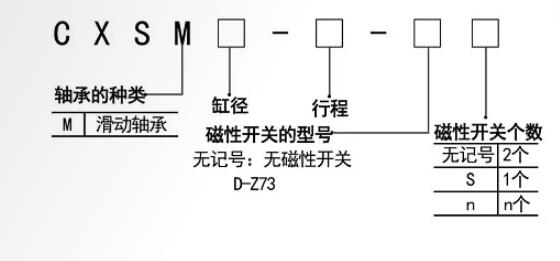 溫州氣缸廠家雙桿氣缸訂購(gòu)碼.jpg