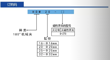 微型氣動機(jī)械夾手型號HDM訂購碼.png