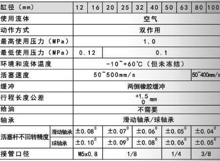 mgpm12氣缸使用規(guī)格范圍.png mgpm12氣缸使用規(guī)格范圍.png