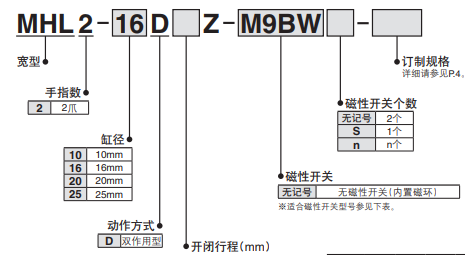 MHL2-32D手指氣缸訂購碼.png MHL2-32D手指氣缸訂購碼.png