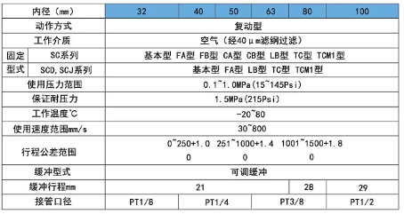 行程100mm的氣缸生產(chǎn)廠家 行程100mm的氣缸生產(chǎn)廠家