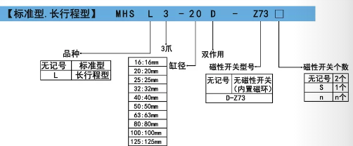 口罩機(jī)夾爪氣缸MHS3訂購(gòu)碼.png