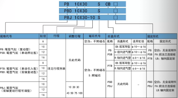 筆型氣缸pb20su訂購碼.png 筆型氣缸pb20su訂購碼.png