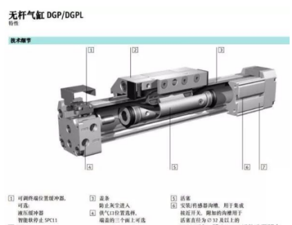 無(wú)桿氣缸.png 無(wú)桿氣缸.png